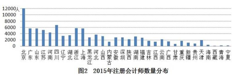 http://kjs.mof.gov.cn/zhengwuxinxi/diaochayanjiu/201703/W020170330585022715442.jpg