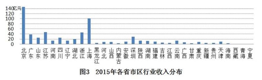 http://kjs.mof.gov.cn/zhengwuxinxi/diaochayanjiu/201703/W020170330585201427607.jpg