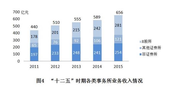 http://kjs.mof.gov.cn/zhengwuxinxi/diaochayanjiu/201703/W020170330559557231484.jpg