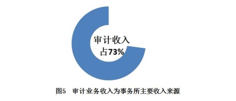 http://kjs.mof.gov.cn/zhengwuxinxi/diaochayanjiu/201703/W020170330560032433123.jpg
