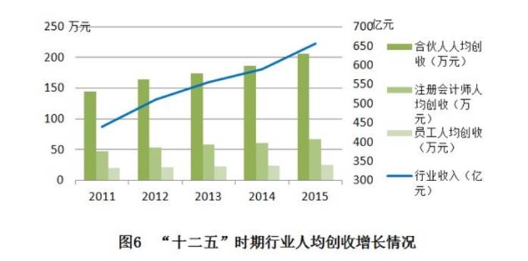 http://kjs.mof.gov.cn/zhengwuxinxi/diaochayanjiu/201703/W020170330560236160881.jpg